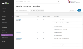 Saved scholarships by student report. Three students have multiple saved scholarships visible. 